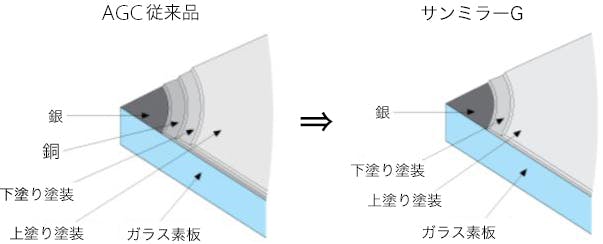 agc 鏡 トップ サンミラーg