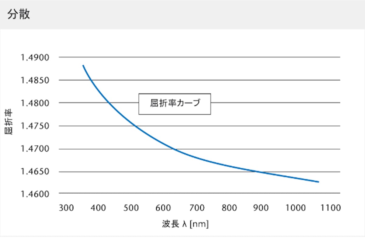 テンパックス 屈折率