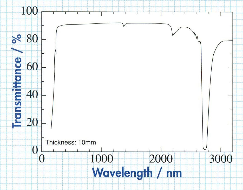石英ガラス|ガラスの種類辞典