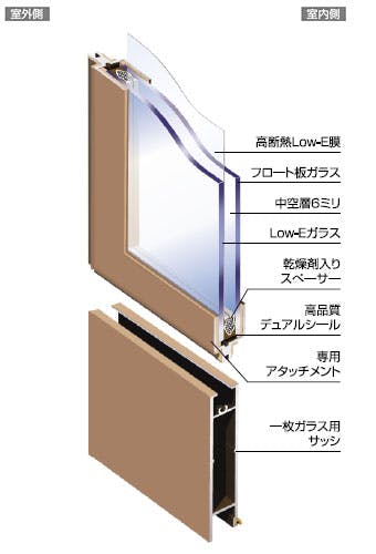 ペアマルチホームEA｜ガラスの種類辞典