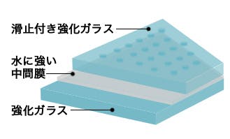 【貴重】ガラスの百科事典 ガラスの百科事典 新装版｜朝倉書店